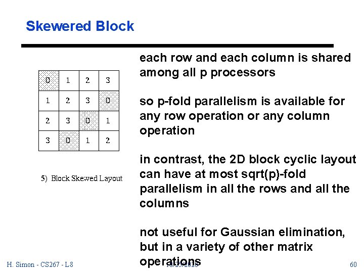 Skewered Block each row and each column is shared among all p processors so