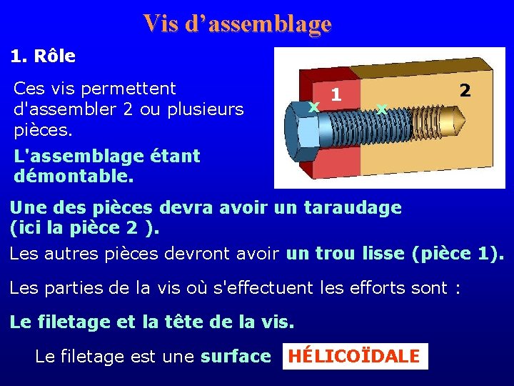 Vis d’assemblage 1. Rôle Ces vis permettent d'assembler 2 ou plusieurs pièces. x 1