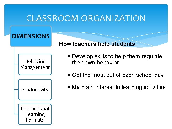 CLASSROOM ORGANIZATION DIMENSIONS How teachers help students: Behavior Management § Develop skills to help