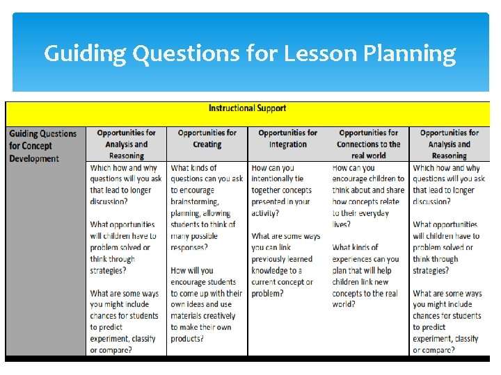 Guiding Questions for Lesson Planning 