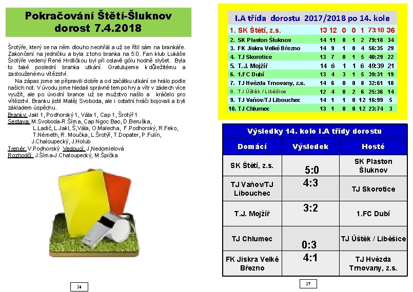 Pokračování Štětí-Šluknov dorost 7. 4. 2018 Šrotýře, který se na něm dlouho neohřál a