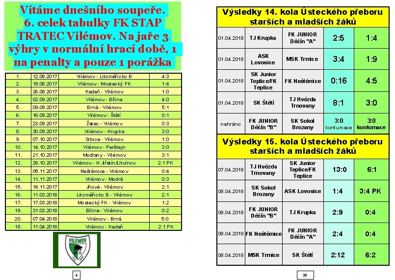 Vítáme dnešního soupeře. 6. celek tabulky FK STAP TRATEC Vilémov. Na jaře 3 výhry