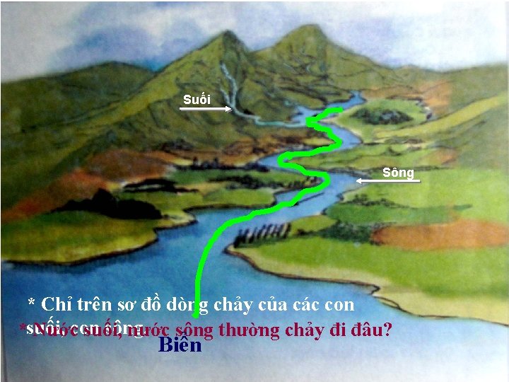 Suối Sông * Chỉ trên sơ đồ dòng chảy của các con sông. *suối,