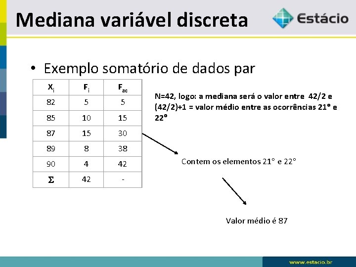 Mediana variável discreta • Exemplo somatório de dados par Xi Fi Fac 82 5