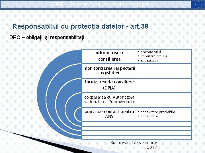 GDPR – General Data Protection Regulation Responsabilul cu protecția datelor - art. 39 DPO