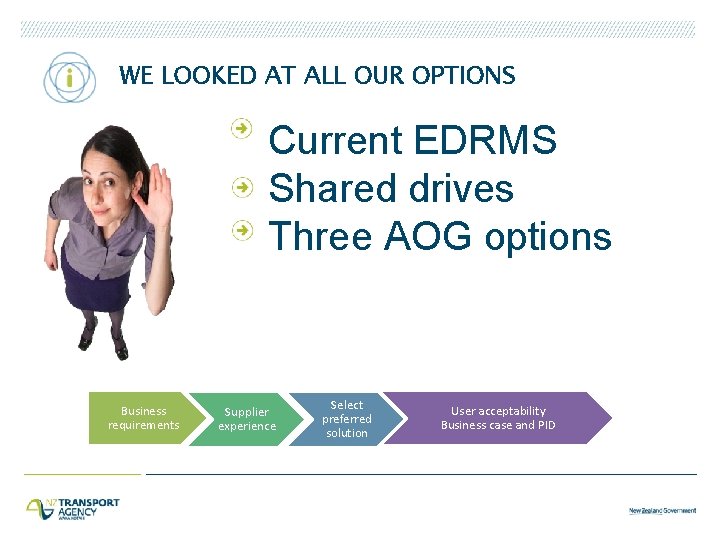 WE LOOKED AT ALL OUR OPTIONS Current EDRMS Shared drives Three AOG options Business