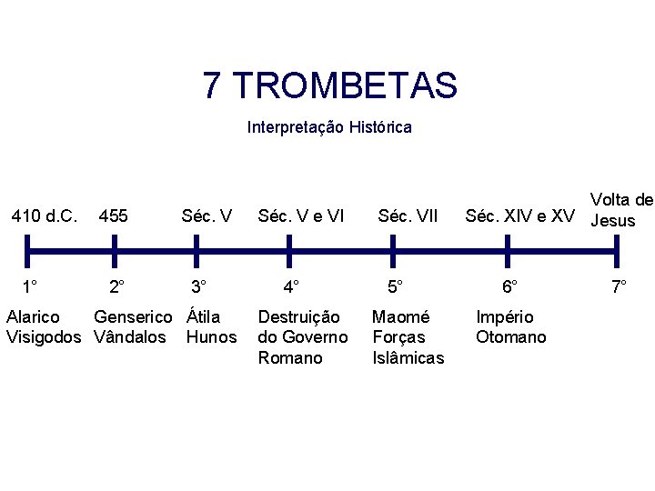7 TROMBETAS Interpretação Histórica 410 d. C. 1° 455 2° Séc. V 3° Alarico