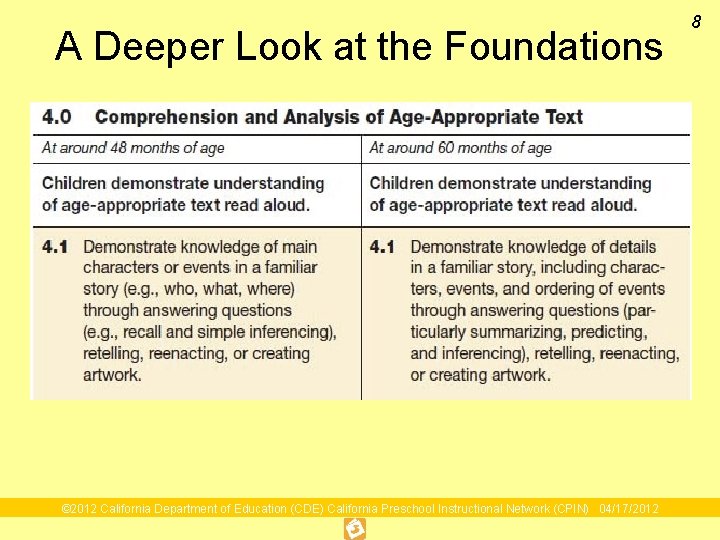 A Deeper Look at the Foundations © 2012 California Department of Education (CDE) California A Deeper Look at the Foundations © 2012 California Department of Education (CDE) California