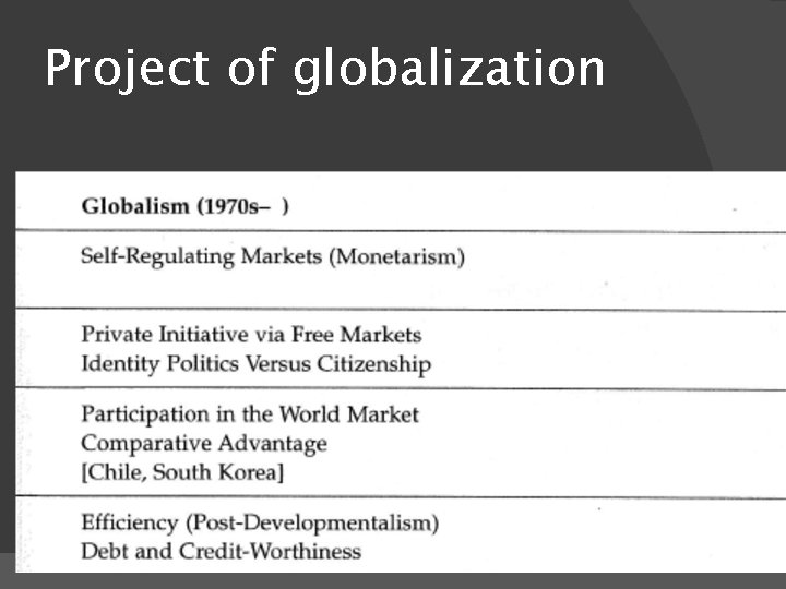 Project of globalization 