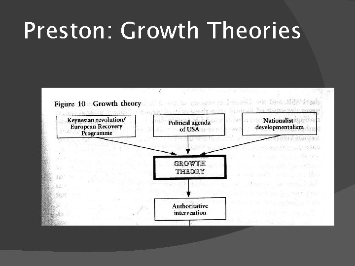 Preston: Growth Theories 