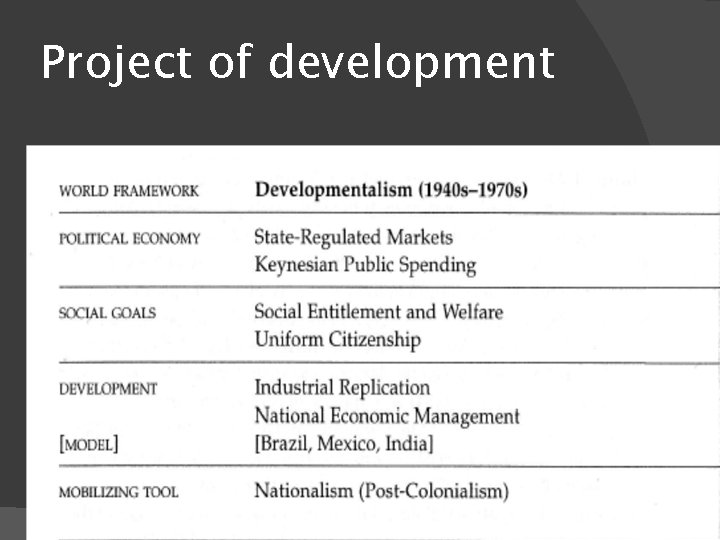 Project of development 