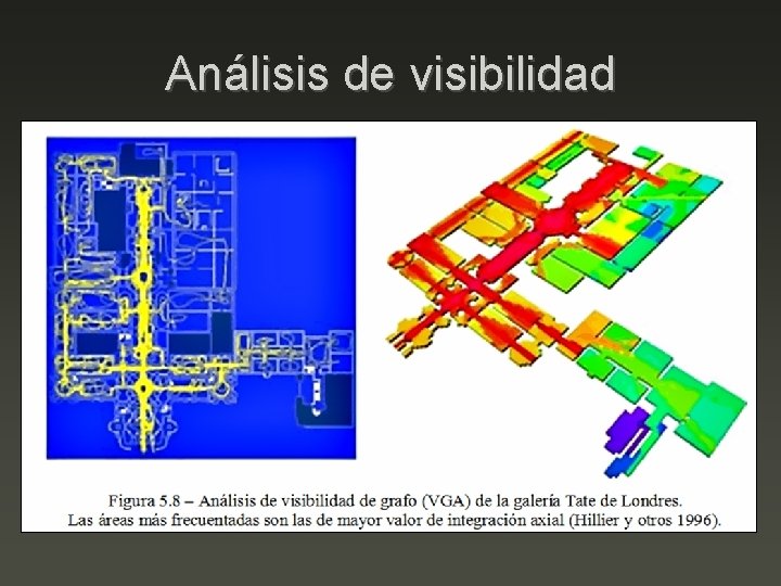 Análisis de visibilidad 