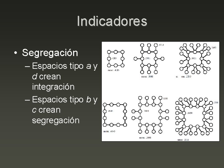 Indicadores • Segregación – Espacios tipo a y d crean integración – Espacios tipo