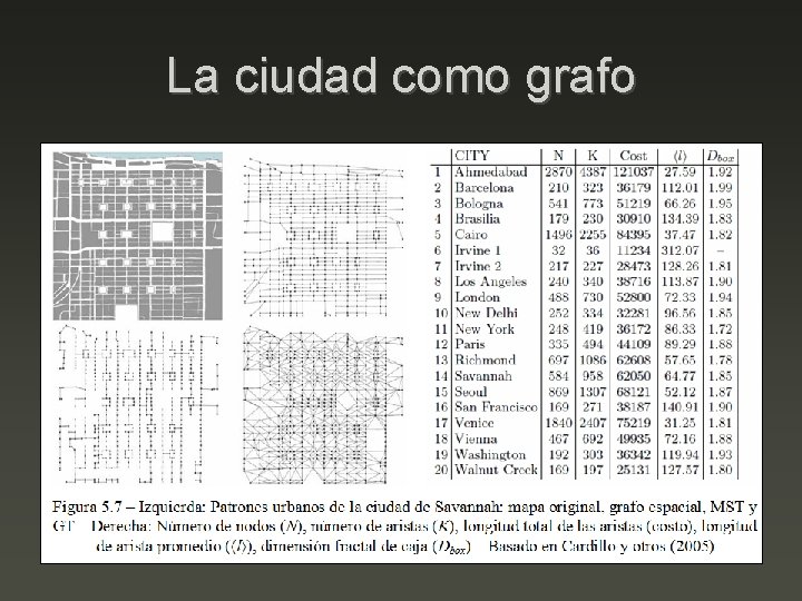 La ciudad como grafo 