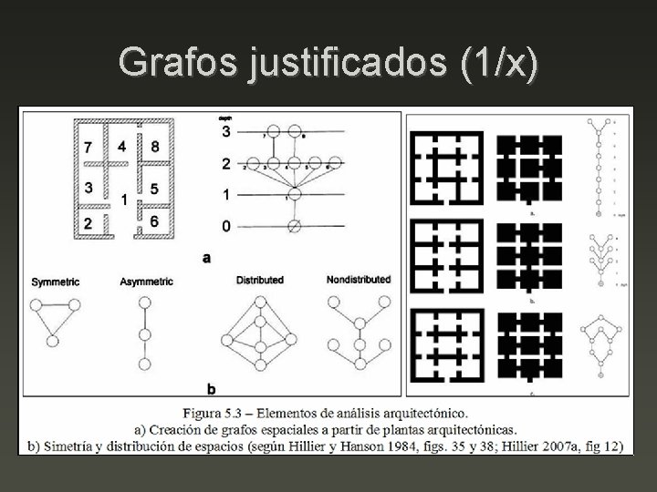 Grafos justificados (1/x) 