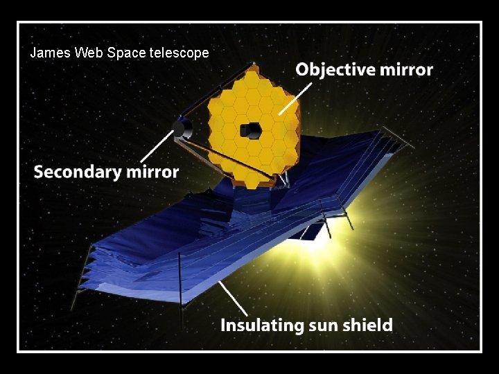 James Web Space telescope 