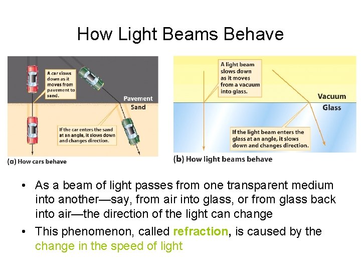 How Light Beams Behave • As a beam of light passes from one transparent