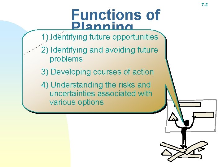 Functions of Planning 1) Identifying future opportunities 2) Identifying and avoiding future problems 3)