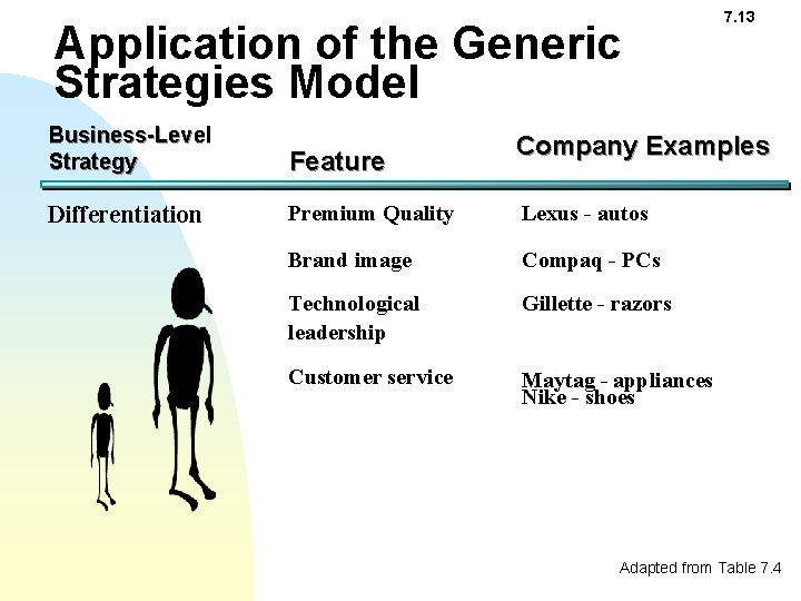 Application of the Generic Strategies Model Business-Level Strategy Feature Differentiation Premium Quality Lexus -