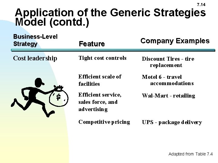 7. 14 Application of the Generic Strategies Model (contd. ) Business-Level Strategy Feature Company