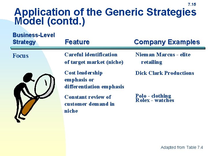 7. 15 Application of the Generic Strategies Model (contd. ) Business-Level Strategy Focus Feature