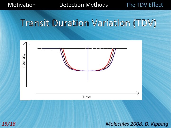 Motivation Detection Methods The TDV Effect Transit Duration Variation (TDV) 15/18 Molecules 2008, D.