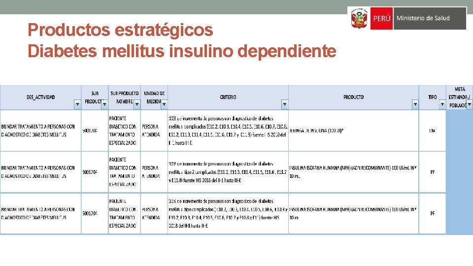 Productos estratégicos Diabetes mellitus insulino dependiente 