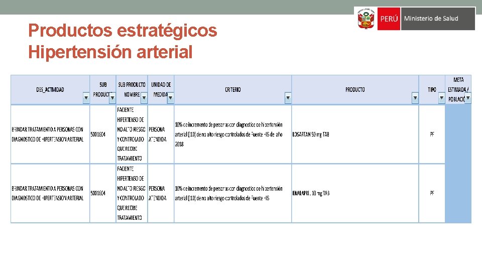 Productos estratégicos Hipertensión arterial 