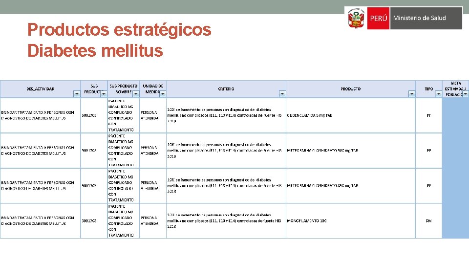 Productos estratégicos Diabetes mellitus 