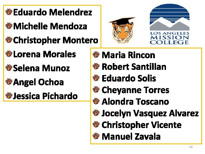 Eduardo Melendrez Michelle Mendoza Christopher Montero Lorena Morales Selena Munoz Angel Ochoa Jessica Pichardo Eduardo Melendrez Michelle Mendoza Christopher Montero Lorena Morales Selena Munoz Angel Ochoa Jessica Pichardo