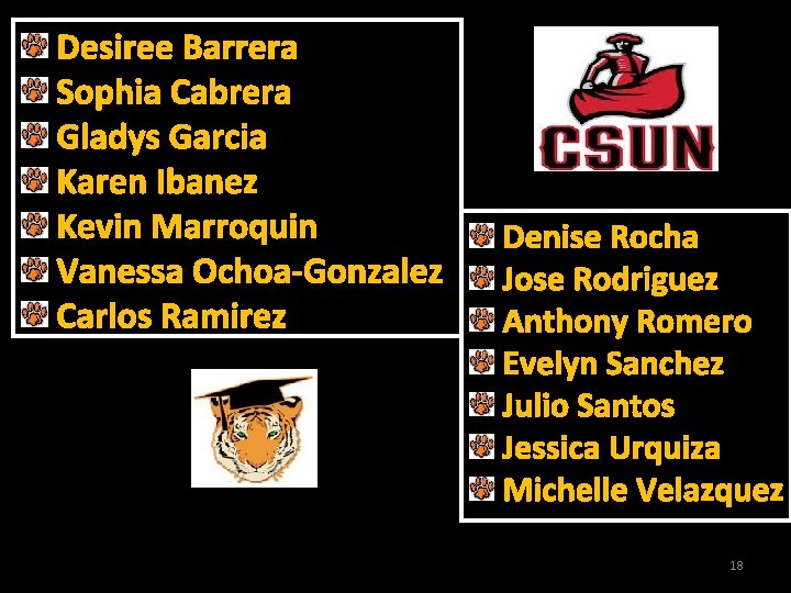 Desiree Barrera Sophia Cabrera Gladys Garcia Karen Ibanez Kevin Marroquin Vanessa Ochoa-Gonzalez Carlos Ramirez Desiree Barrera Sophia Cabrera Gladys Garcia Karen Ibanez Kevin Marroquin Vanessa Ochoa-Gonzalez Carlos Ramirez