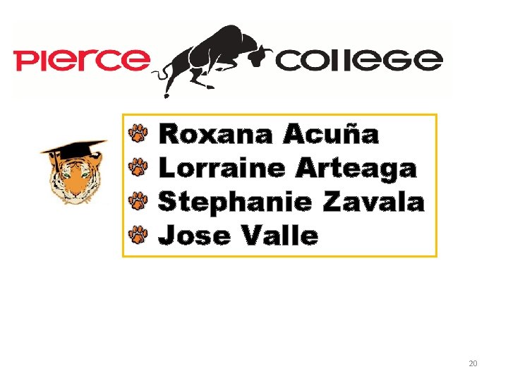 Roxana Acuña Lorraine Arteaga Stephanie Zavala Jose Valle 20 Roxana Acuña Lorraine Arteaga Stephanie Zavala Jose Valle 20