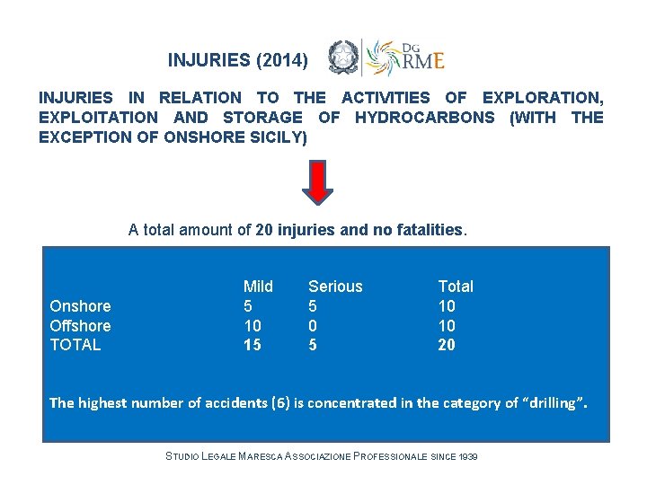 INJURIES (2014) INJURIES IN RELATION TO THE ACTIVITIES OF EXPLORATION, EXPLOITATION AND STORAGE OF INJURIES (2014) INJURIES IN RELATION TO THE ACTIVITIES OF EXPLORATION, EXPLOITATION AND STORAGE OF