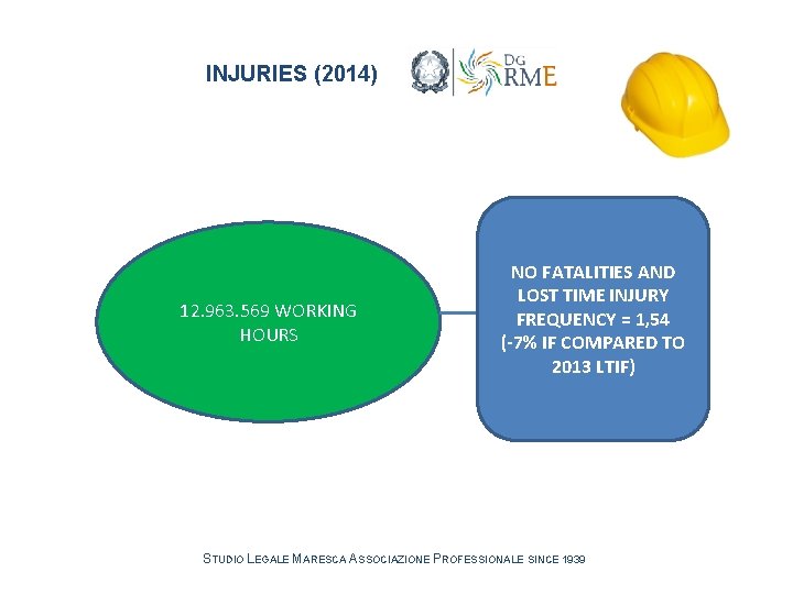 INJURIES (2014) 12. 963. 569 WORKING HOURS NO FATALITIES AND LOST TIME INJURY FREQUENCY INJURIES (2014) 12. 963. 569 WORKING HOURS NO FATALITIES AND LOST TIME INJURY FREQUENCY