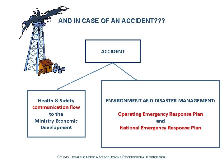 AND IN CASE OF AN ACCIDENT? ? ? ACCIDENT Health & Safety communication flow AND IN CASE OF AN ACCIDENT? ? ? ACCIDENT Health & Safety communication flow