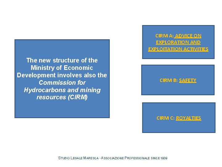 CIRM A: ADVICE ON EXPLORATION AND EXPLOITATION ACTIVITIES The new structure of the Ministry CIRM A: ADVICE ON EXPLORATION AND EXPLOITATION ACTIVITIES The new structure of the Ministry