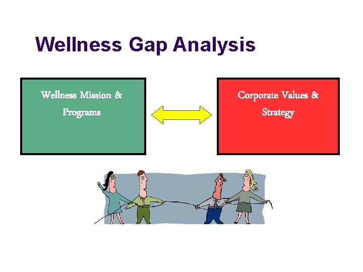 Wellness Gap Analysis Wellness Mission & Programs Corporate Values & Strategy 