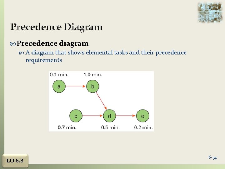 Precedence Diagram Precedence diagram A diagram that shows elemental tasks and their precedence requirements