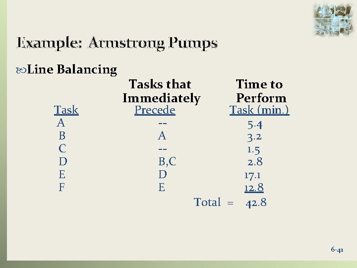 Example: Armstrong Pumps Line Balancing Task A B C D E F Tasks that