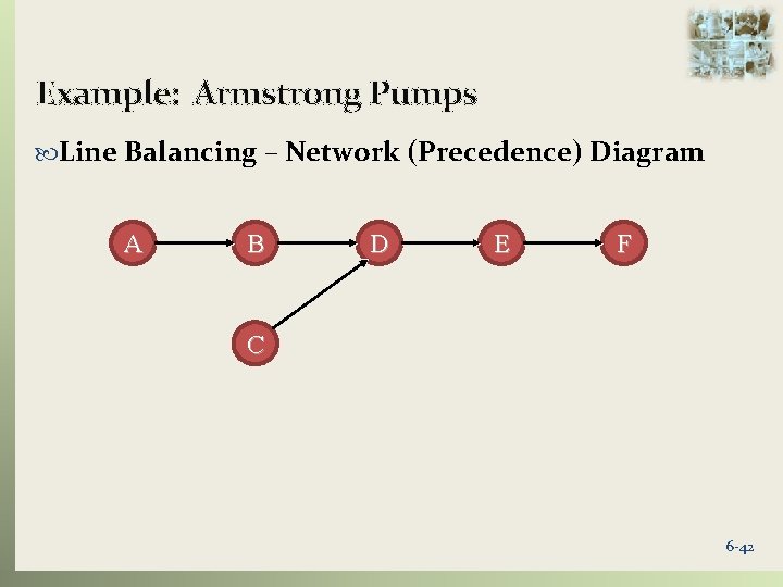 Example: Armstrong Pumps Line Balancing – Network (Precedence) Diagram A B D E F