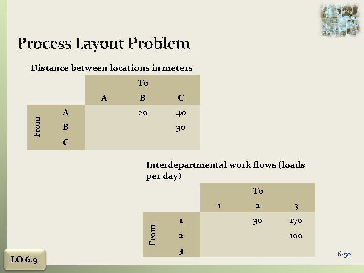 Process Layout Problem Distance between locations in meters To From A A B C