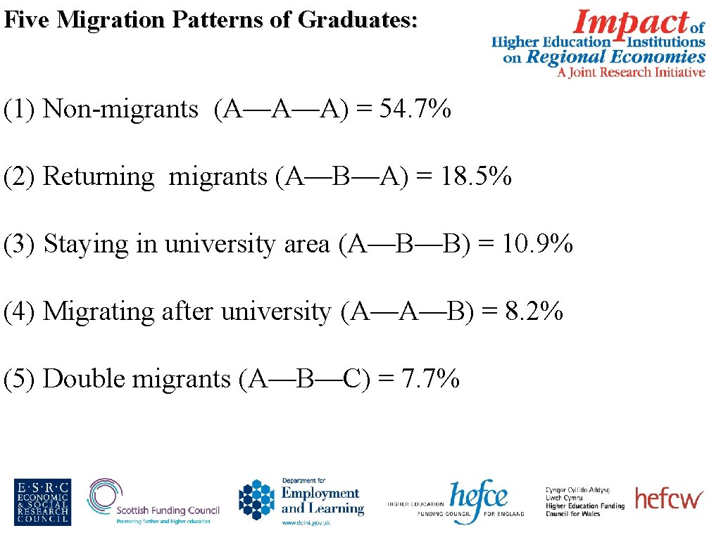 Five Migration Patterns of Graduates: (1) Non-migrants (A—A—A) = 54. 7% (2) Returning migrants