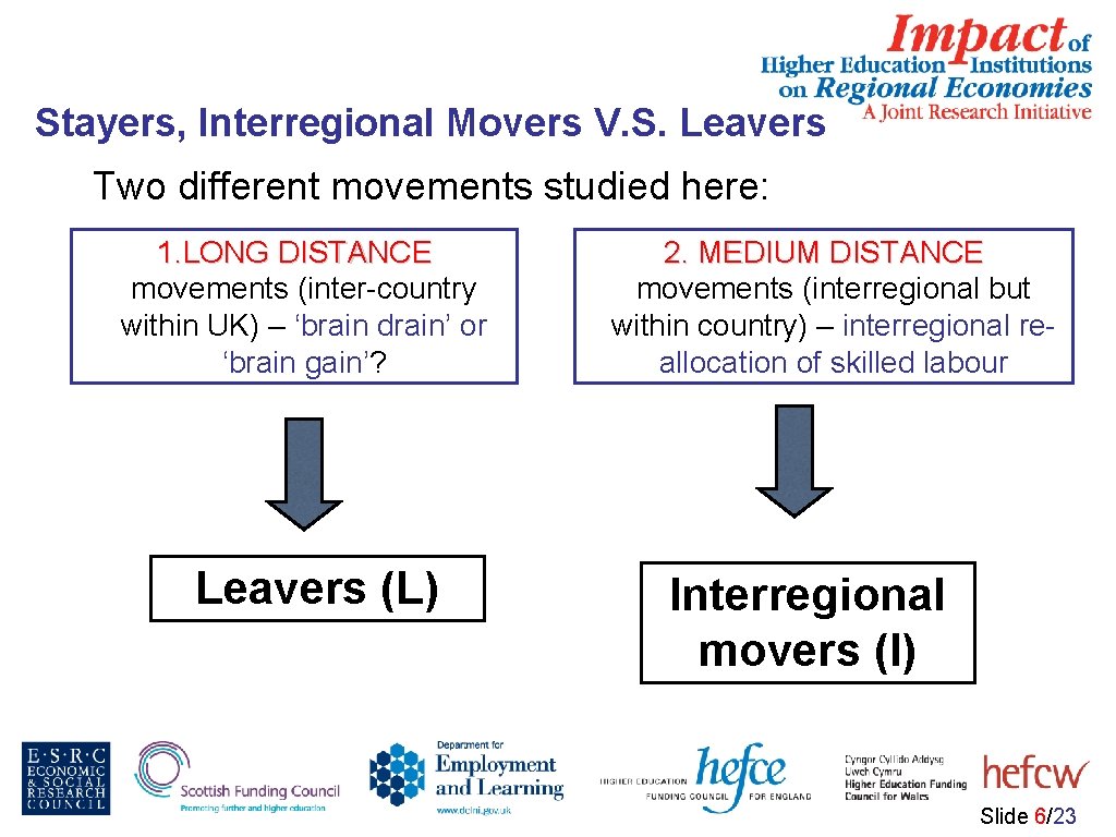 Stayers, Interregional Movers V. S. Leavers Two different movements studied here: 1. LONG DISTANCE