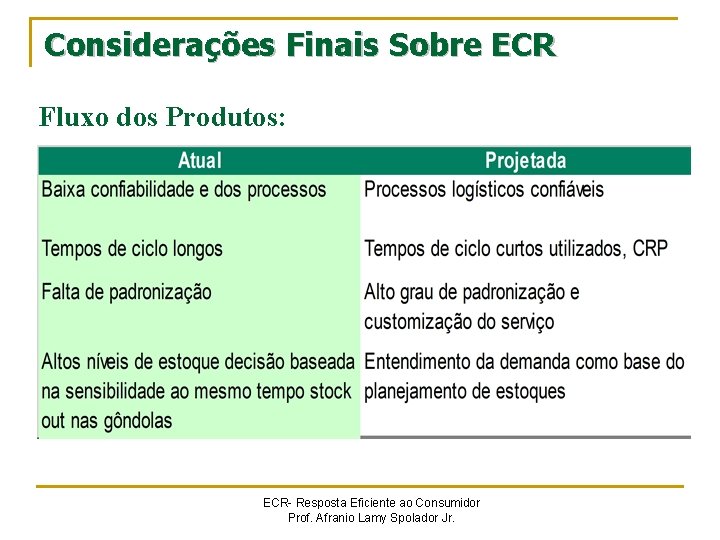 Considerações Finais Sobre ECR Fluxo dos Produtos: ECR- Resposta Eficiente ao Consumidor Prof. Afranio