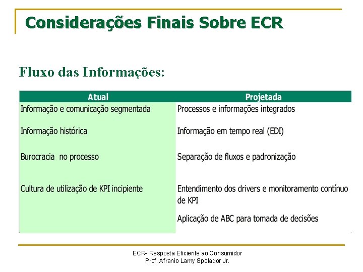 Considerações Finais Sobre ECR Fluxo das Informações: ECR- Resposta Eficiente ao Consumidor Prof. Afranio