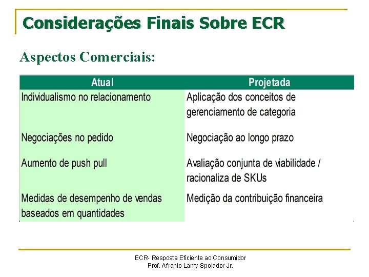 Considerações Finais Sobre ECR Aspectos Comerciais: ECR- Resposta Eficiente ao Consumidor Prof. Afranio Lamy