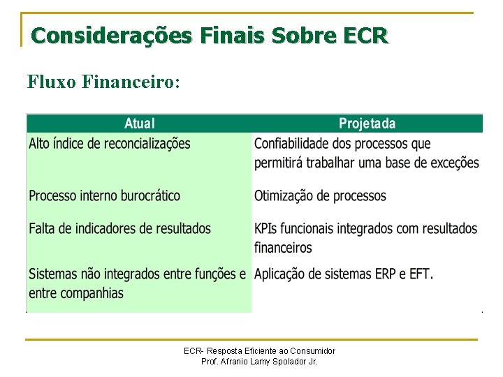 Considerações Finais Sobre ECR Fluxo Financeiro: ECR- Resposta Eficiente ao Consumidor Prof. Afranio Lamy