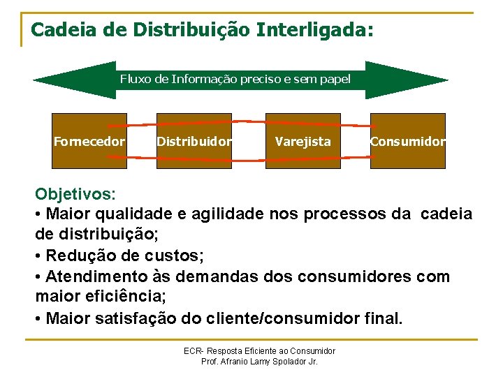 Cadeia de Distribuição Interligada: Fluxo de Informação preciso e sem papel Fornecedor Distribuidor Varejista