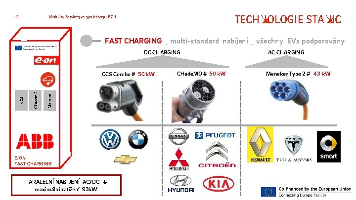 15 TECHNOLOGIE STANIC Mobility Services ve společnosti E. ON FAST CHARGING _ multi-standard nabíjení