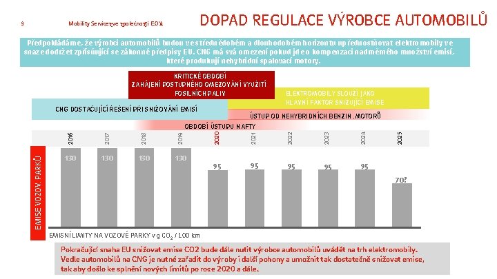 3 DOPAD REGULACE VÝROBCE AUTOMOBILŮ Mobility Services ve společnosti E. ON Předpokládáme, že výrobci